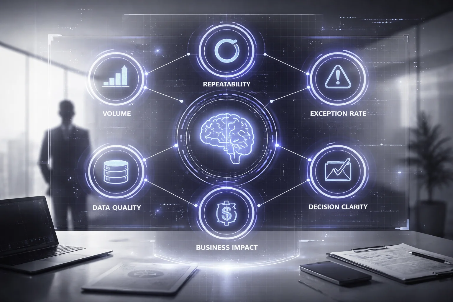AI process fit assessment scorecard